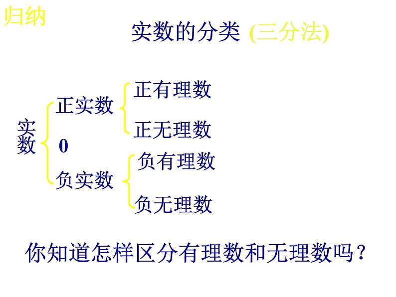 初中数学人教版七年级下册阅读与思考为什么√2不是有理数2课件PPT06