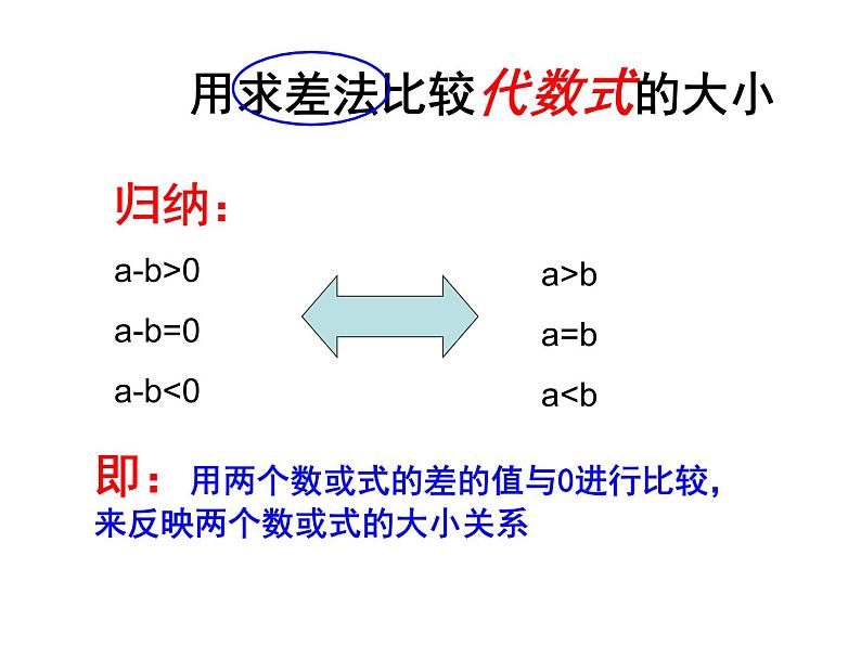 初中数学人教版七年级下册阅读与思考用求差法比较大小课件PPT第5页