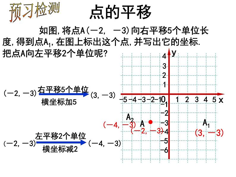 初中数学人教版七年级下册坐标表示平移13课件PPT04