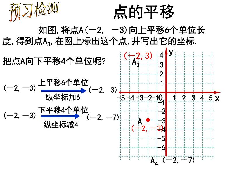 初中数学人教版七年级下册坐标表示平移13课件PPT06