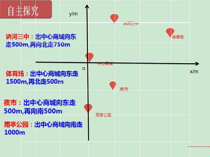 初中数学人教版七年级下册用坐标表示地理位置1课件PPT03