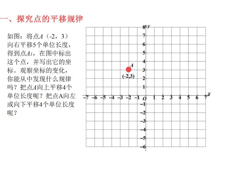 初中数学人教版七年级下册坐标表示平移11课件PPT03