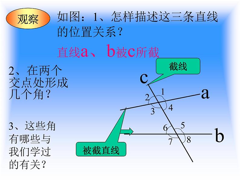 初中数学人教版七年级下册513同位角内错角同旁内角1课件PPT02