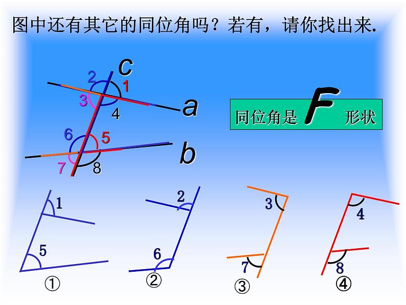 初中数学人教版七年级下册513同位角内错角同旁内角1课件PPT04