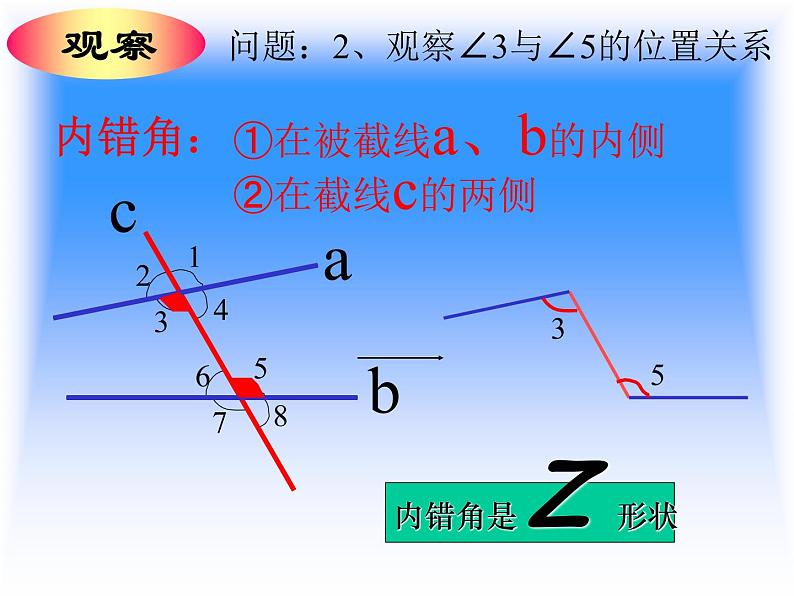 初中数学人教版七年级下册513同位角内错角同旁内角1课件PPT05