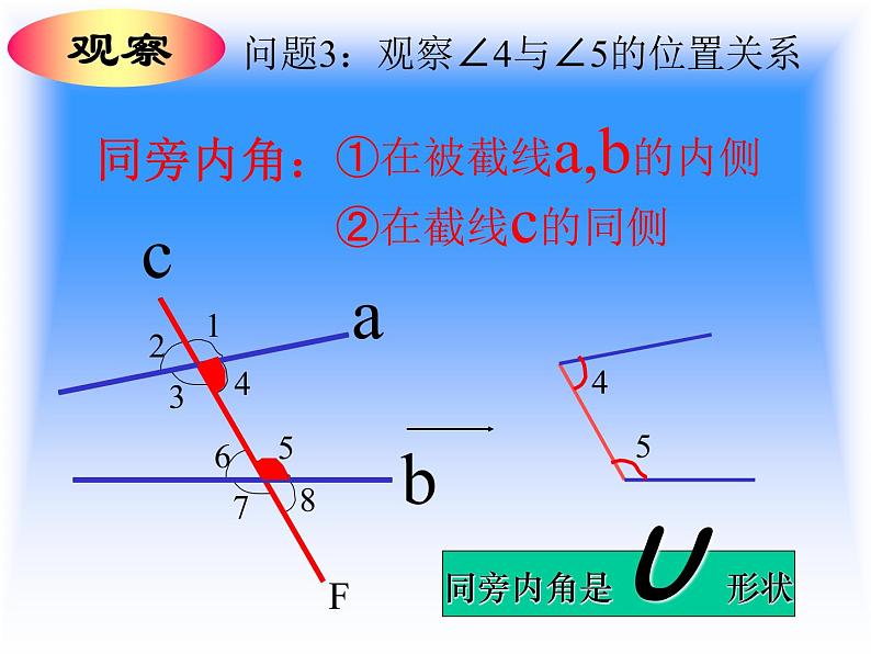 初中数学人教版七年级下册513同位角内错角同旁内角1课件PPT06