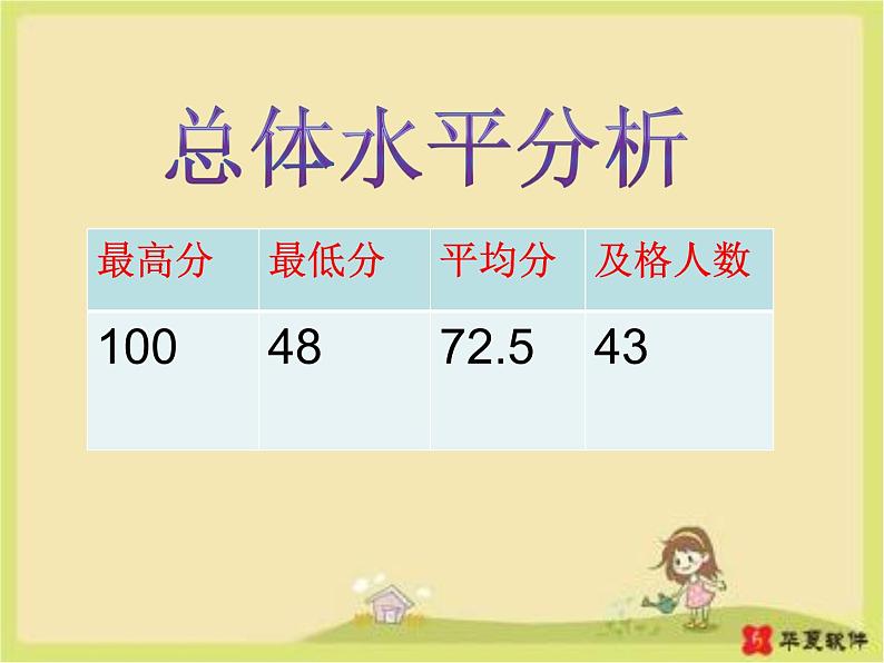 初中数学人教版七年级下册测试9课件PPT03