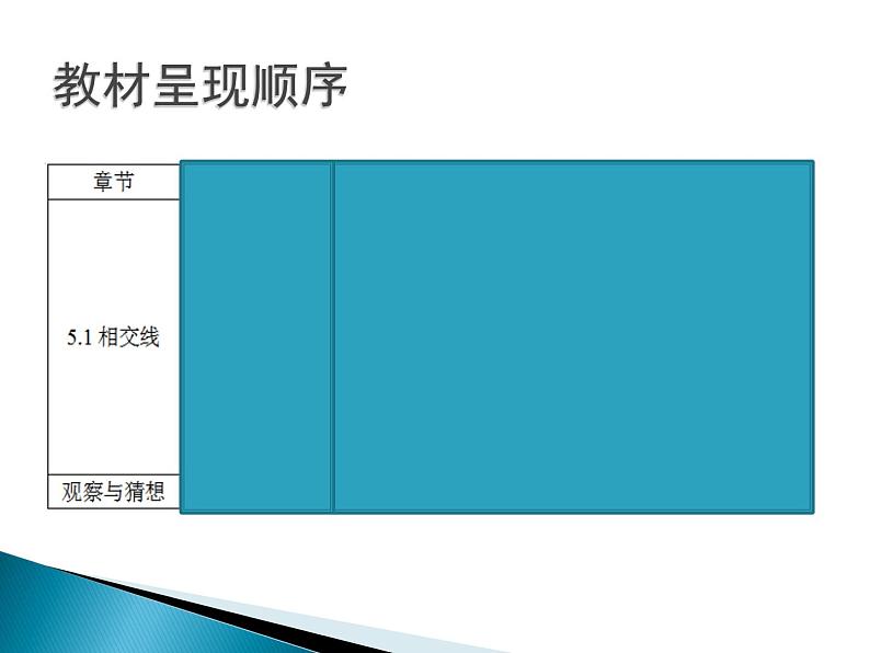 初中数学人教版七年级下册测试10课件PPT第3页