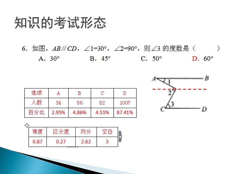 初中数学人教版七年级下册测试10课件PPT第6页