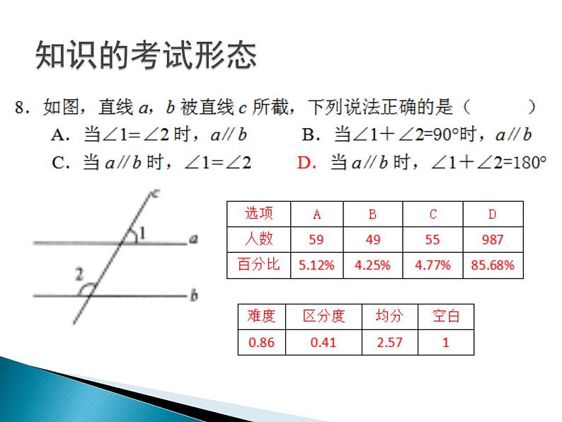 初中数学人教版七年级下册测试10课件PPT第7页