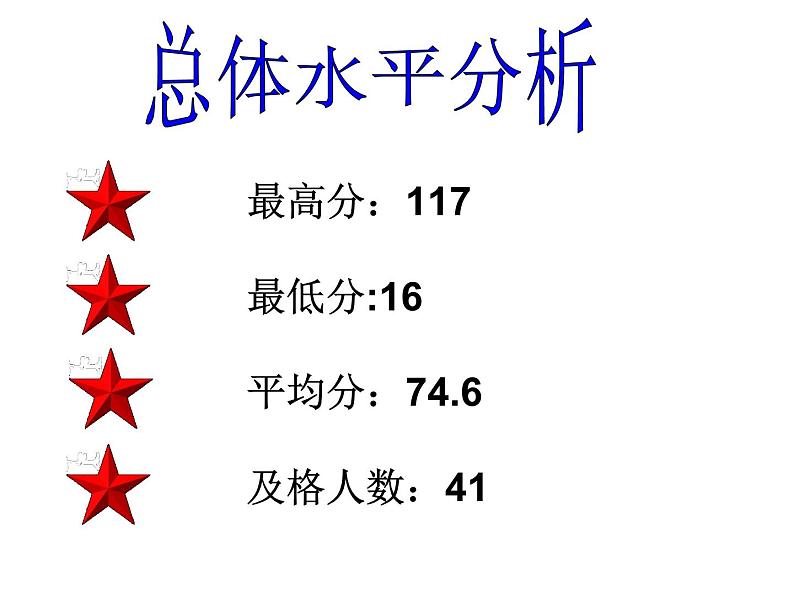 初中数学人教版七年级下册测试4课件PPT03