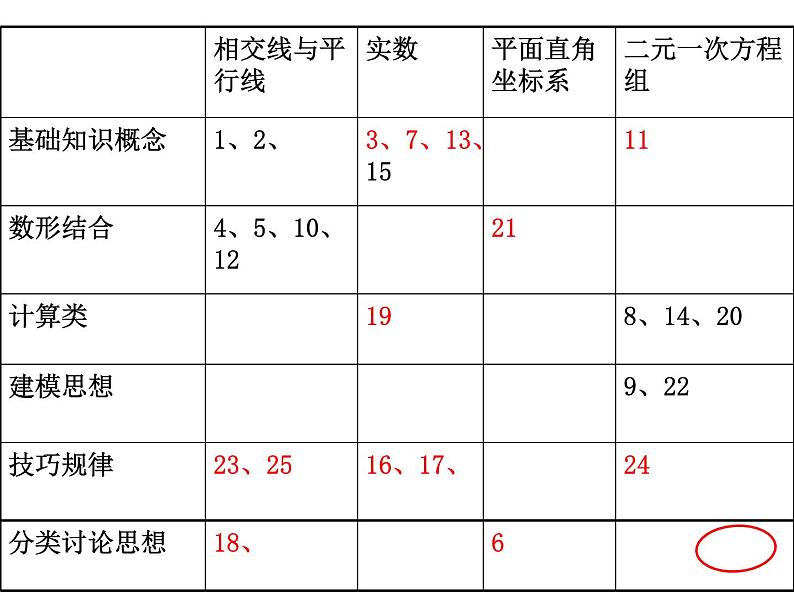 初中数学人教版七年级下册测试4课件PPT04