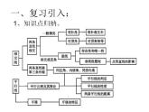 初中數(shù)學人教版七年級下冊測試8課件PPT