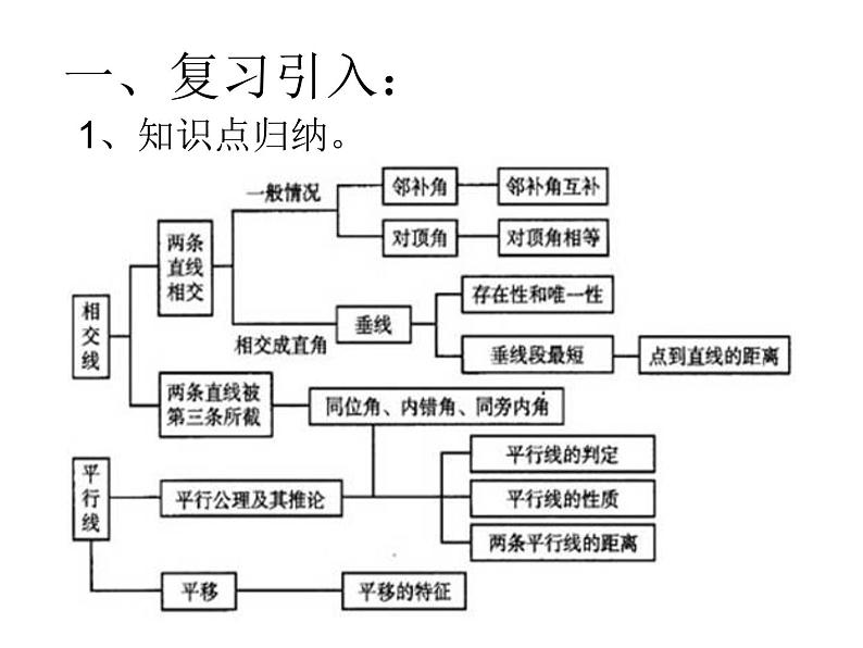 初中数学人教版七年级下册测试8课件PPT02