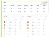 初中數(shù)學人教版七年級下冊測試10課件PPT