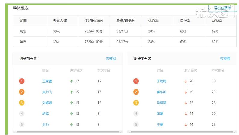 初中数学人教版七年级下册测试10课件PPT第2页