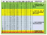 初中數(shù)學人教版七年級下冊測試10課件PPT