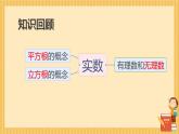初中數(shù)學人教版七年級下冊測試11課件PPT