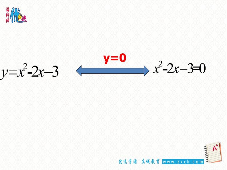 【优选整合】苏科版数学九年级下册 5.4二次函数与一元二次方程（1）课件 (共16张PPT)03