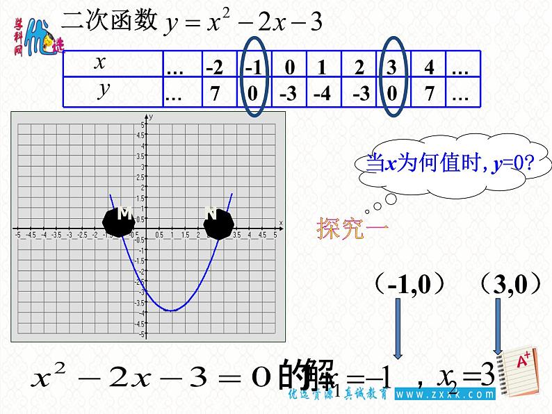 【优选整合】苏科版数学九年级下册 5.4二次函数与一元二次方程（1）课件 (共16张PPT)04