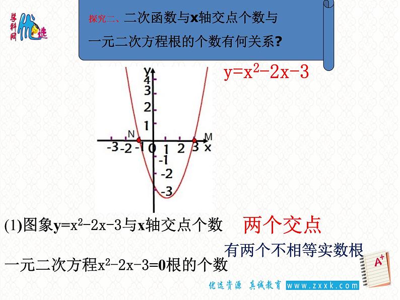 【优选整合】苏科版数学九年级下册 5.4二次函数与一元二次方程（1）课件 (共16张PPT)07