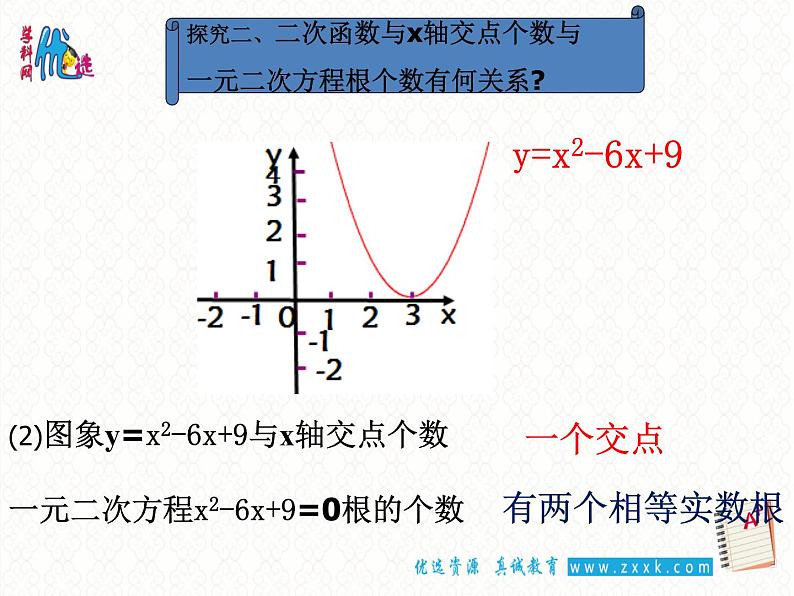 【优选整合】苏科版数学九年级下册 5.4二次函数与一元二次方程（1）课件 (共16张PPT)08