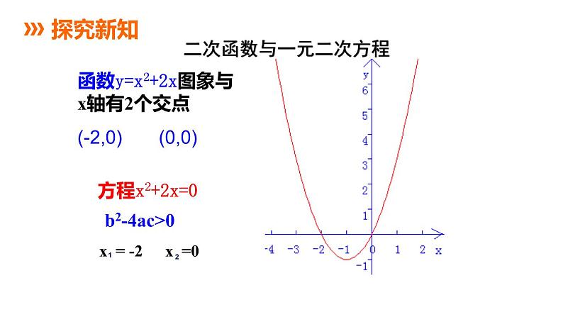 苏科版九年级数学下册课件：5.4 第1课时 二次函数与一元二次方程03