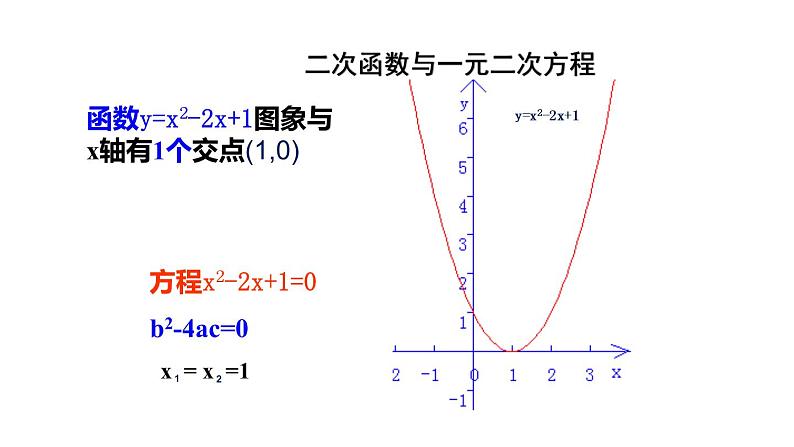 苏科版九年级数学下册课件：5.4 第1课时 二次函数与一元二次方程04