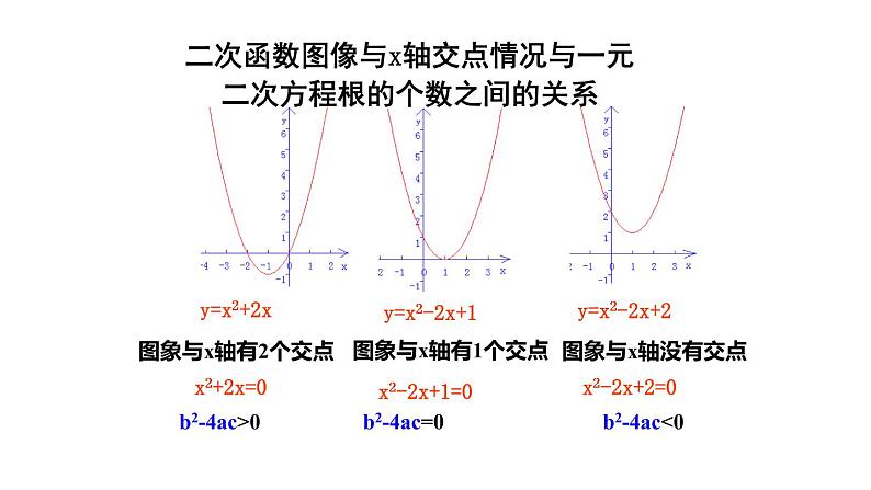 苏科版九年级数学下册课件：5.4 第1课时 二次函数与一元二次方程06