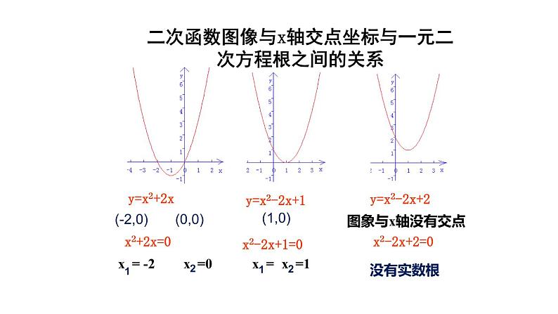 苏科版九年级数学下册课件：5.4 第1课时 二次函数与一元二次方程07