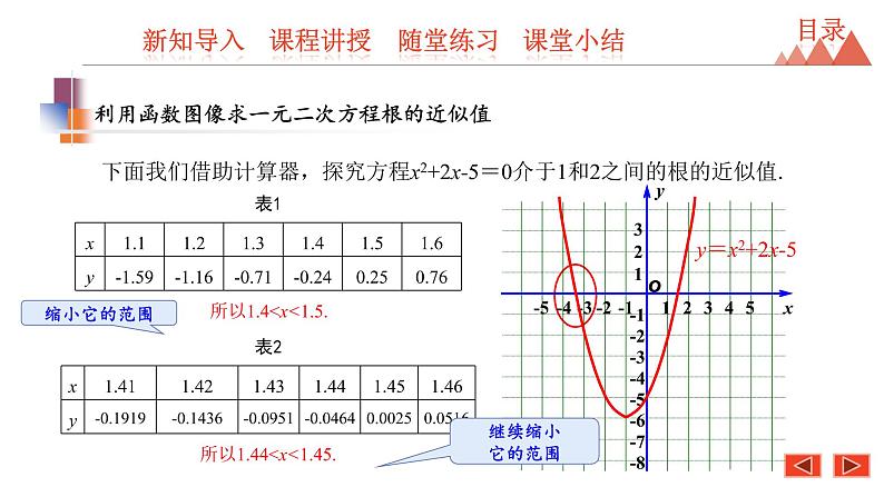 5.4 二次函数与一元二次方程 第2课时 利用函数图像求一元二次方程根的近似值-2021春苏科版九年级数学下册课件07