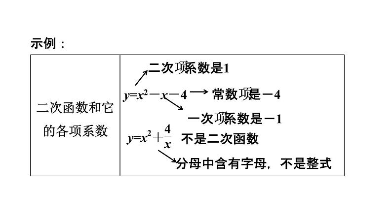 5.1 二次函数 课件 2021-2022学年苏科版数学九年级下册05