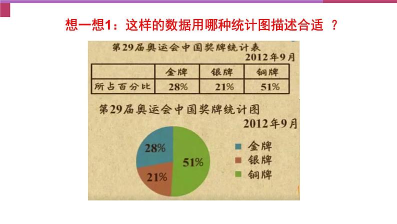 初中数学人教版七年级下册利用折线图条形图扇形图描述数据1课件PPT04