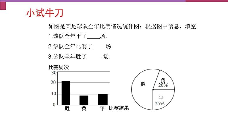 初中数学人教版七年级下册利用折线图条形图扇形图描述数据1课件PPT07