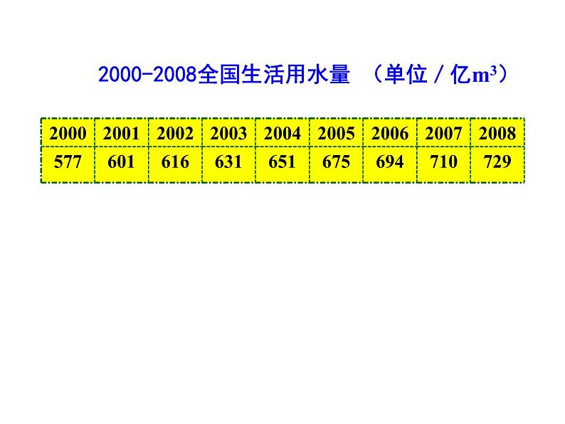 初中数学人教版七年级下册构建知识体系15课件PPT05