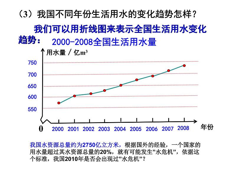 初中数学人教版七年级下册构建知识体系15课件PPT06