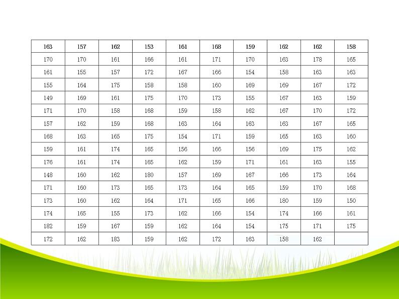 初中数学人教版七年级下册画频数分布图课件PPT第3页