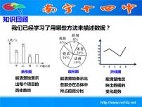 2021学年10.2 直方图多媒体教学ppt课件