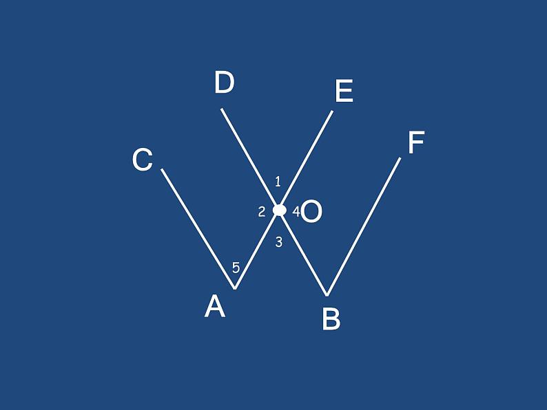 初中数学人教版七年级下册构建知识体系7课件PPT03