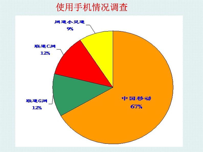 初中数学人教版七年级下册利用折线图条形图扇形图描述数据6课件PPT02