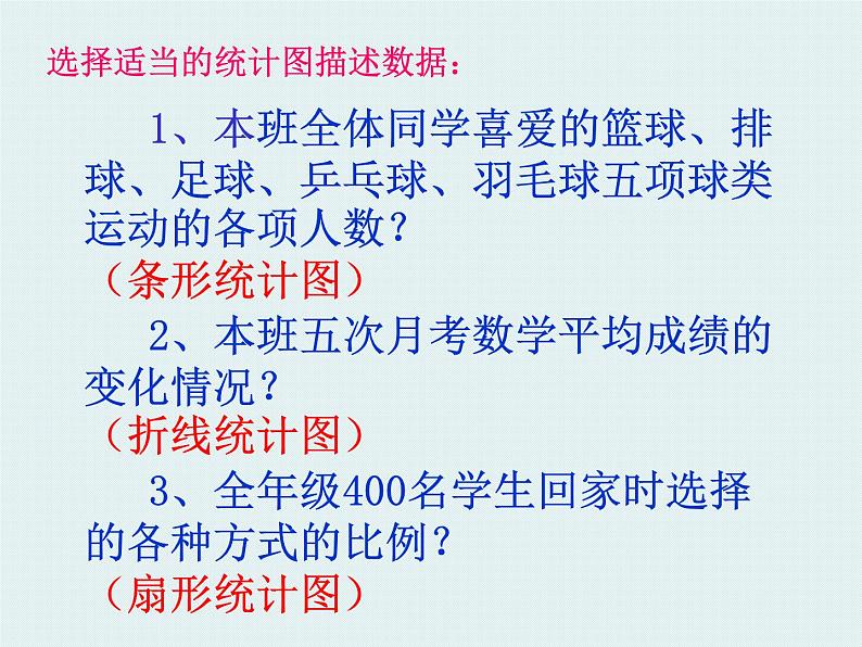 初中数学人教版七年级下册利用折线图条形图扇形图描述数据6课件PPT06