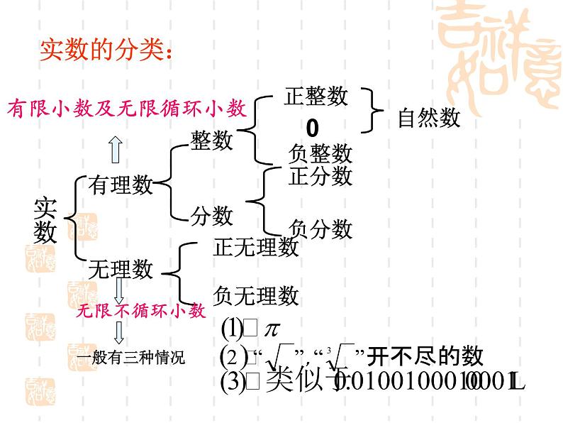 初中数学人教版七年级下册构建知识体系4课件PPT03