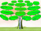 初中數(shù)學人教版七年級下冊復習題9課件PPT