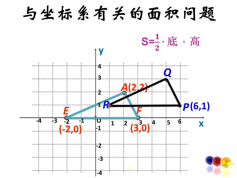 初中数学人教版七年级下册构建知识体系4课件PPT第7页