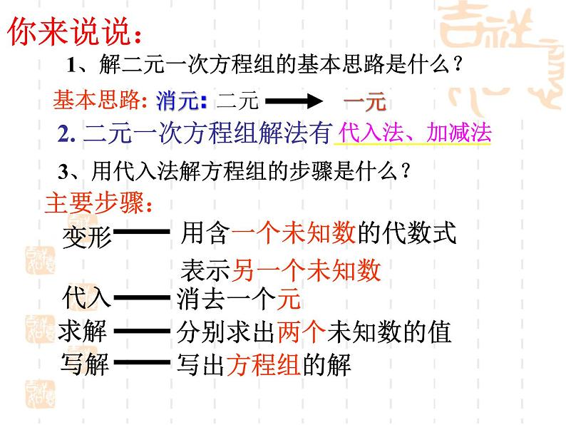 初中数学人教版七年级下册复习题81课件PPT第2页