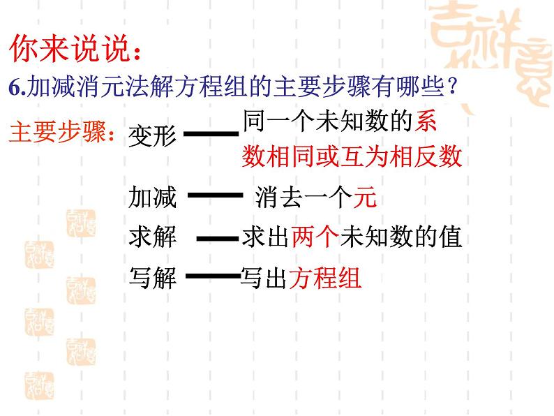 初中数学人教版七年级下册复习题81课件PPT第6页