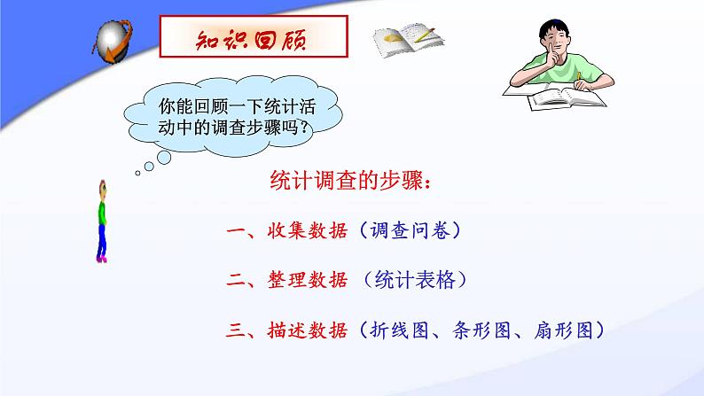 初中数学人教版七年级下册利用折线图条形图扇形图描述数据6课件PPT04