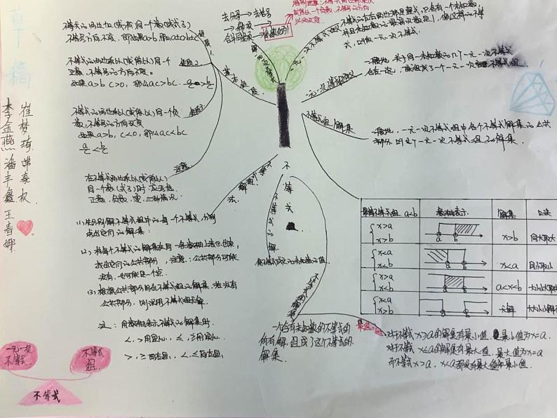 初中数学人教版七年级下册复习题9课件PPT03