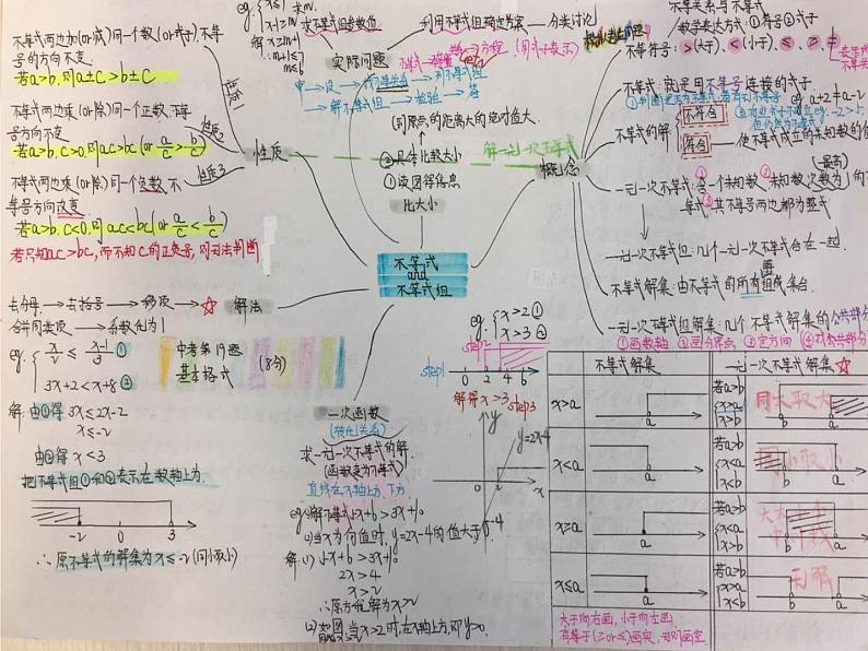 初中数学人教版七年级下册复习题9课件PPT04