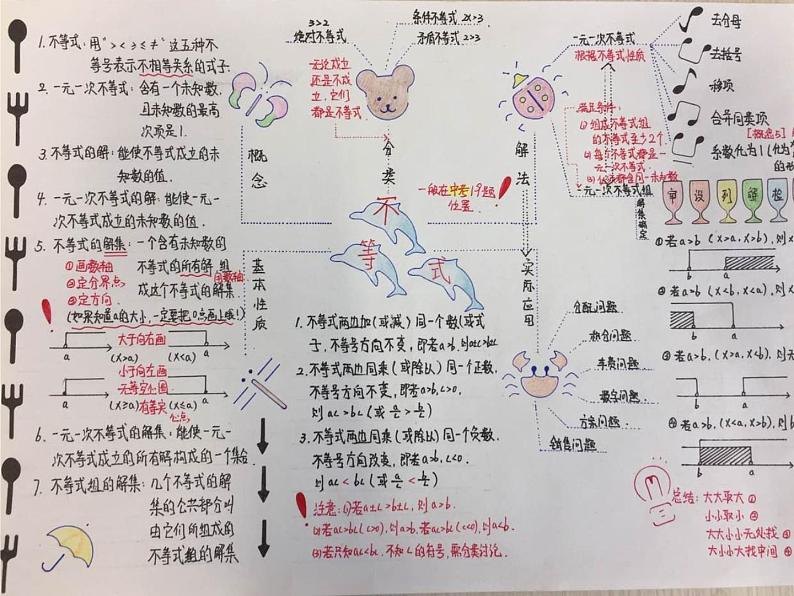 初中数学人教版七年级下册复习题9课件PPT05